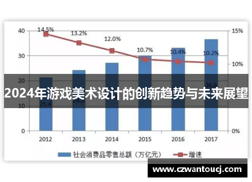 2024年游戏美术设计的创新趋势与未来展望